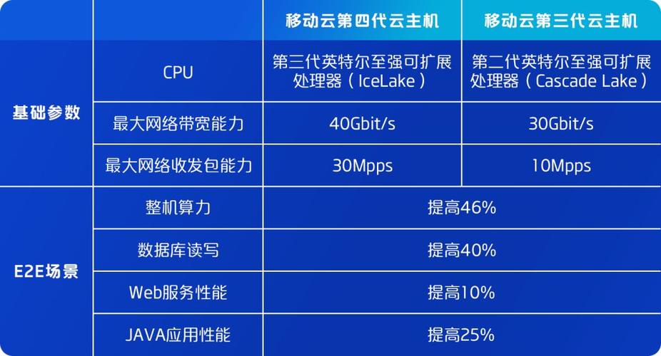 香港云主机与大陆云主机有何区别？