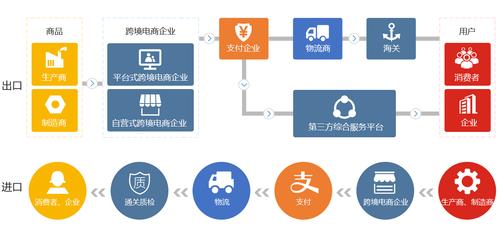 b2b电商系统_运营商B2B业务