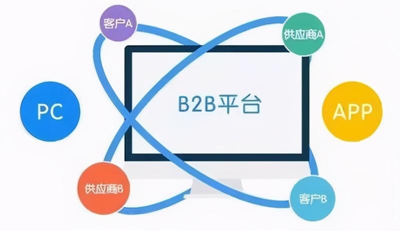 b2b电商系统_运营商B2B业务