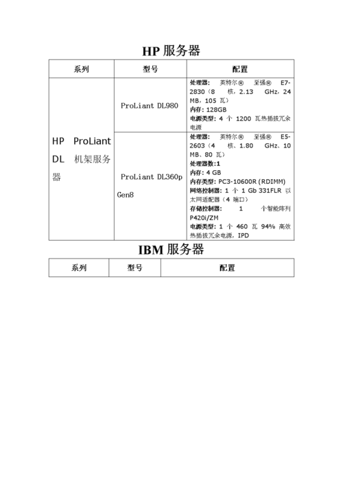 网站云服务器配置该怎么选择？