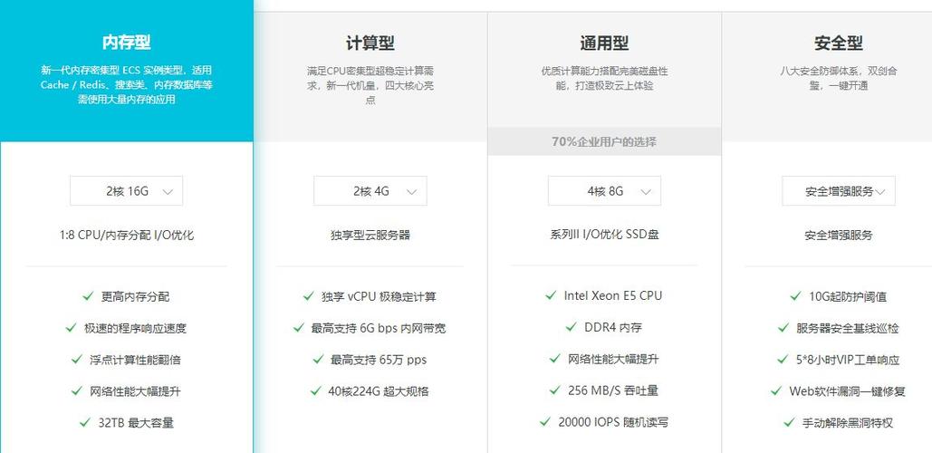 网站云服务器配置该怎么选择？