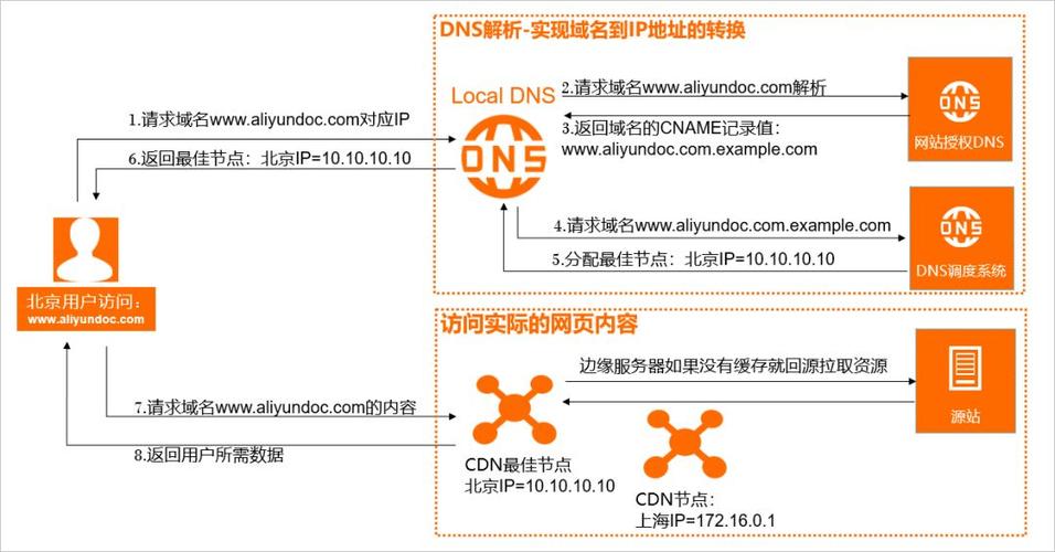 cdn静态文件缓存_源站静态文件更新后，能否自动刷新CDN缓存？