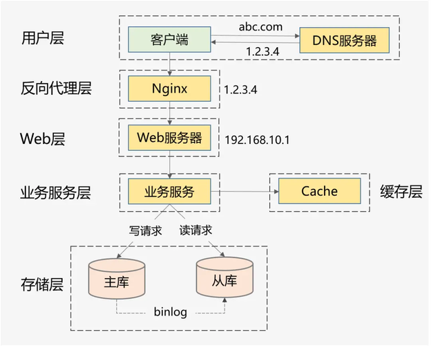 CDN对于前端性能优化_前端API