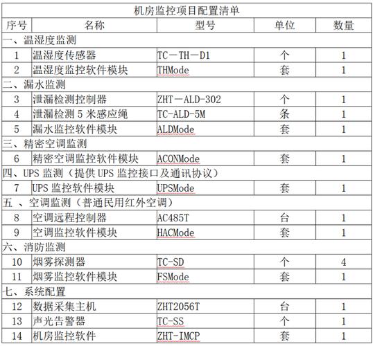 bv机房_机房监控通知配置