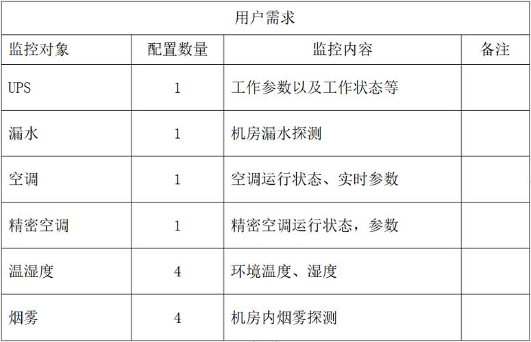 bv机房_机房监控通知配置