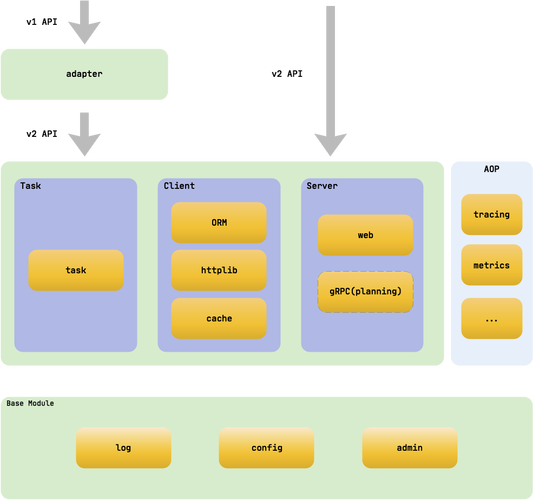 beego api 路由_beego-orm