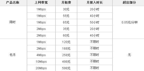 北京带宽租用_计费样例