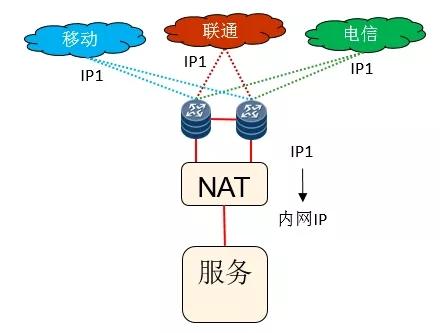 北京bgp多线_静态BGP、全动态BGP、优选BGP之间有何区别？