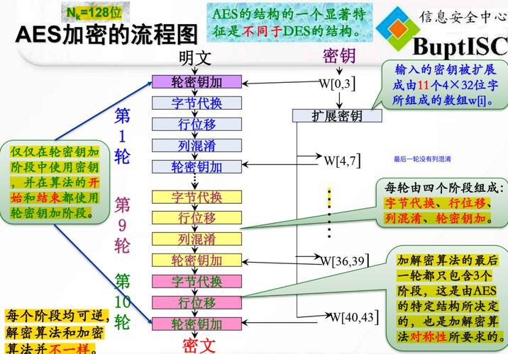 aes加密算法_AES