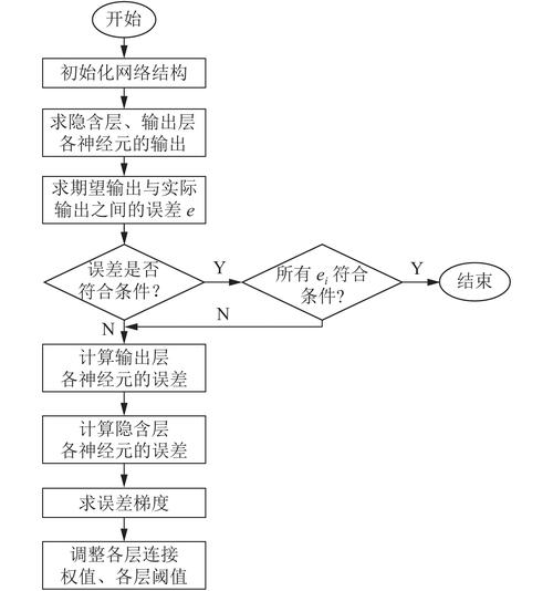 bp神经网络python_业务规划/业务计划/BP