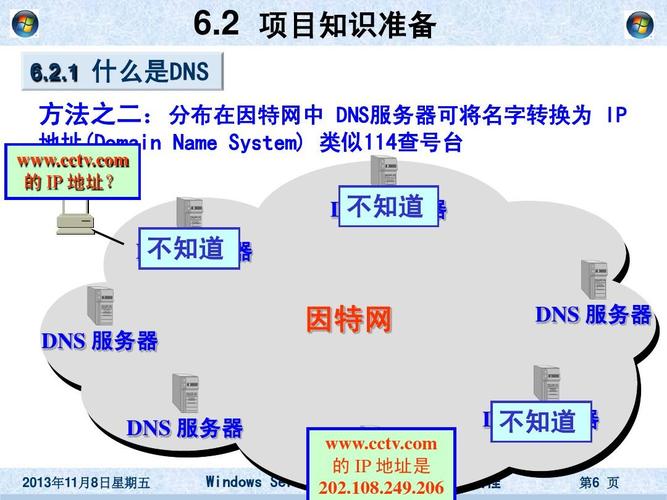 科普：为什么要使用DNS服务器呢？