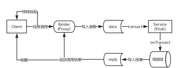 AIDL实例详解_详解