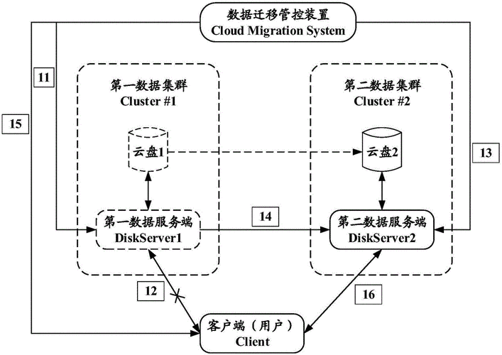 不间断数据迁移方案_数据迁移方案介绍