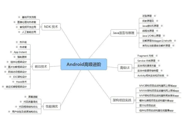 action对象_FS Action