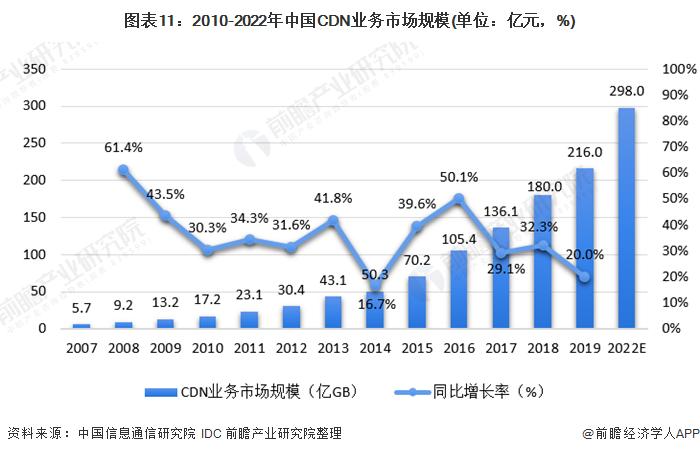 cdn中国数据分析行业网_数据分析