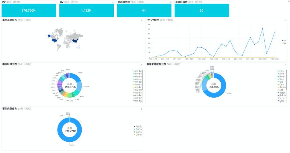 安全审计报告好用吗_云搜索服务 CSS