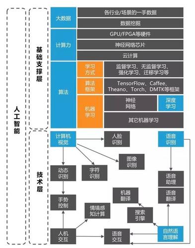 ai图谱_管理图谱