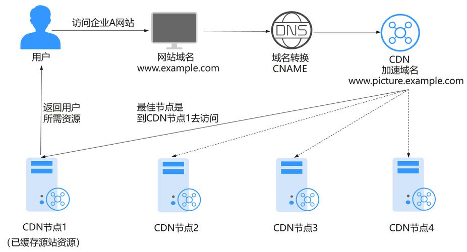 cdn内网搭建_华为云CDN支持内网加速吗？