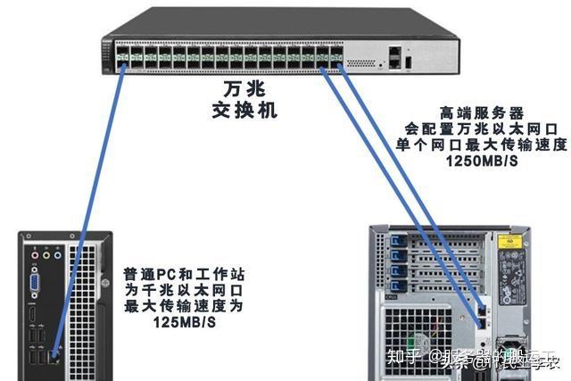 pc服务器是指什么意思？怎么选？