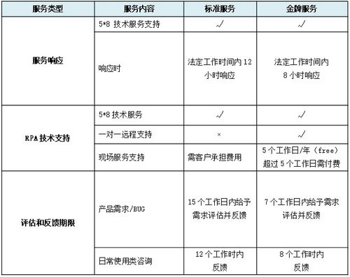 本sla协议保障范围包括_SLA指标