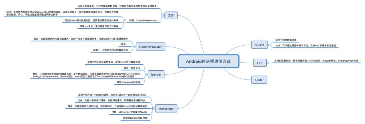 android网络编程详解_详解