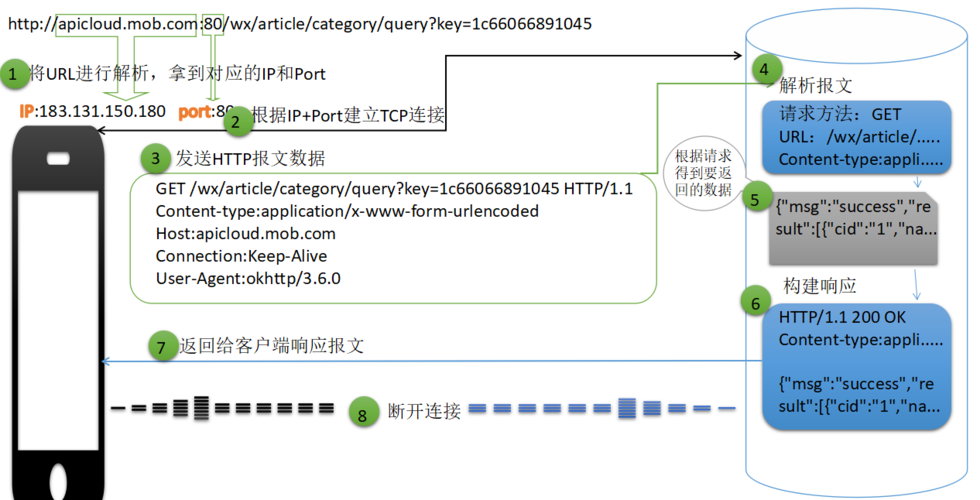 android网络编程详解_详解