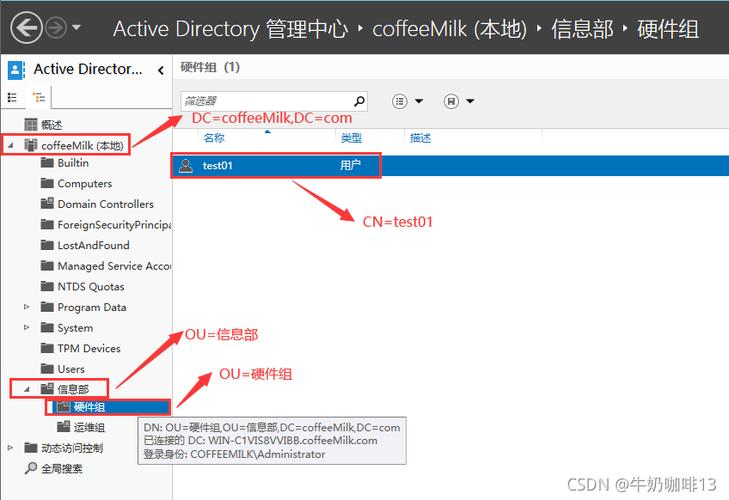 ad 站点 和域名的关系_主域名和附加域名的关系对域名有没有什么影响？