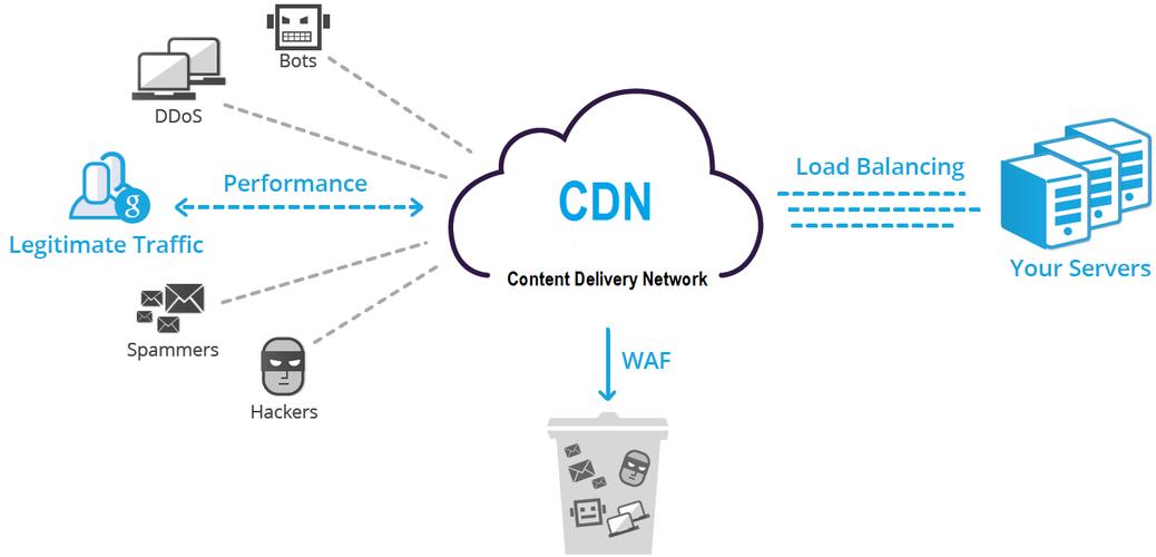 cdn如何关闭五秒cdn_cdn