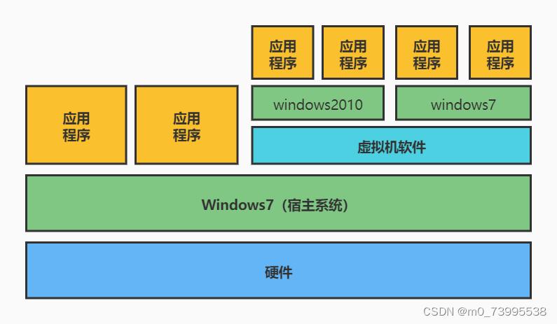 一文全面介绍：虚拟主机空间