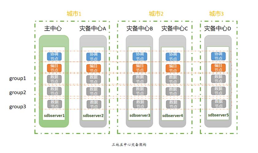 cdn集群如何部署_集群部署