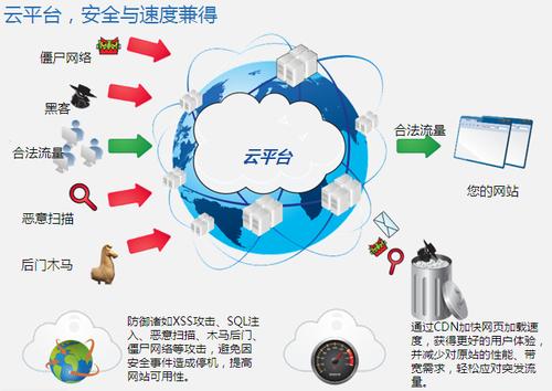 b2b模式网站_云模式防护网站管理