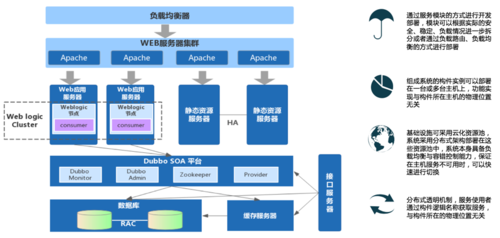 b2b模式网站_云模式防护网站管理