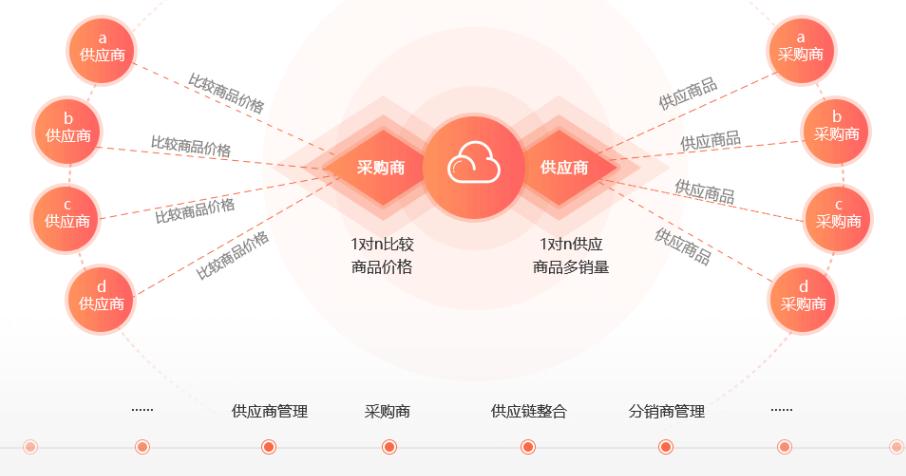 b2b模式网站_云模式防护网站管理