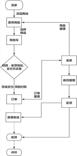 b2b网站模版_获取流程模版列表