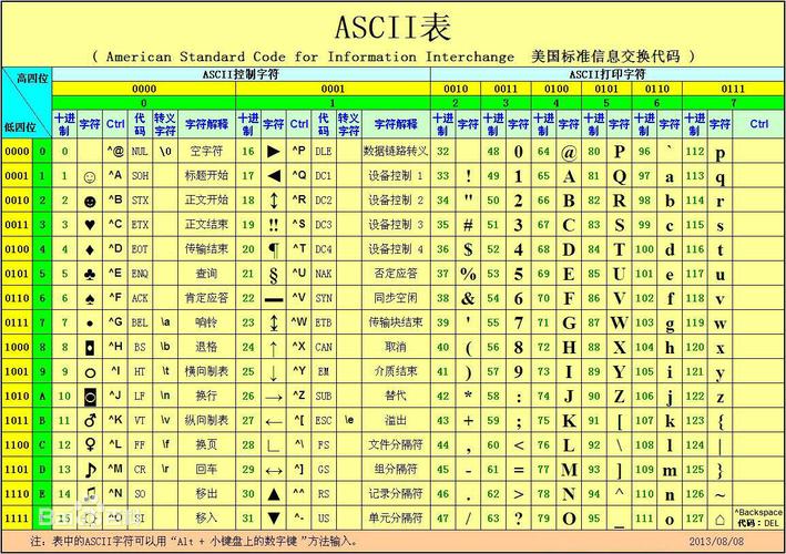 查看mysql字符集_字符集