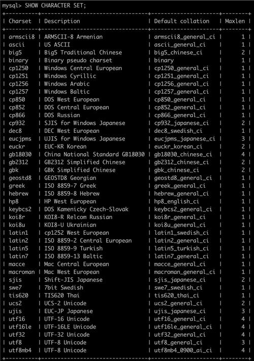 查看mysql字符集_字符集