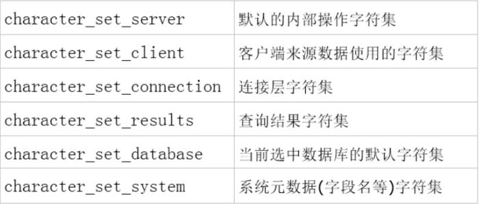 查看mysql字符集_字符集