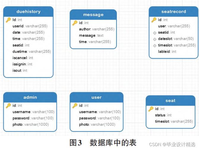 ajax的_HttpUtils工具类预置API一览表