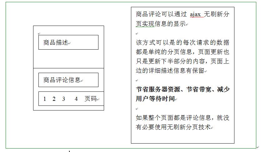 AJAX技术基础介绍_基础技术审核