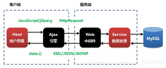 ajax访问内网数据库_内网访问