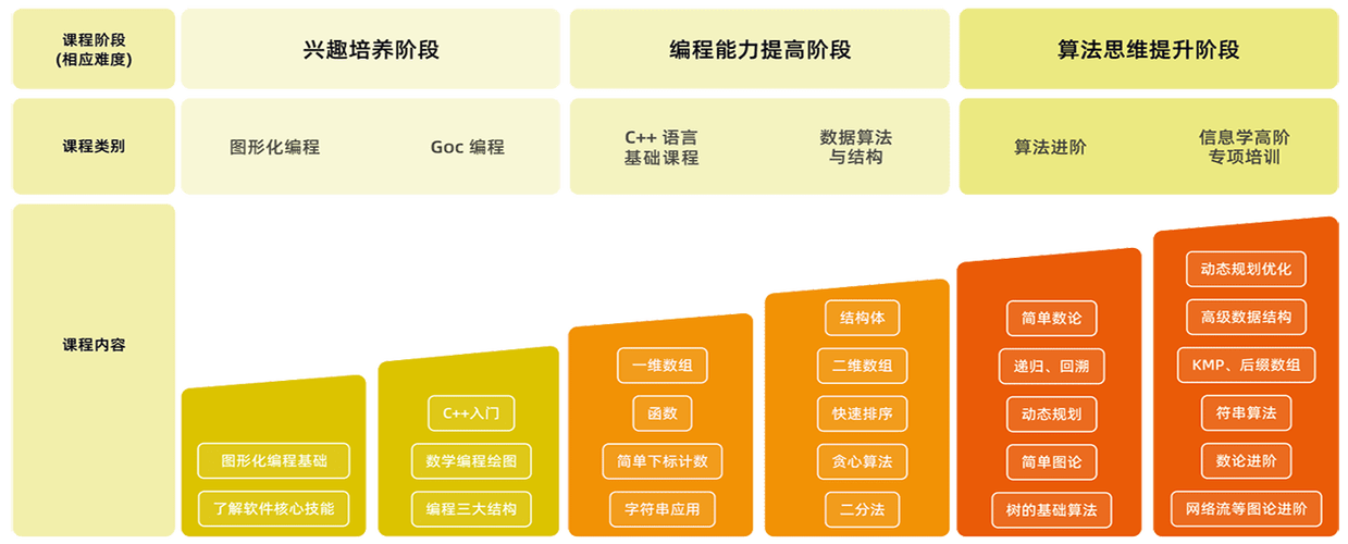 编程学习入门_编程实例