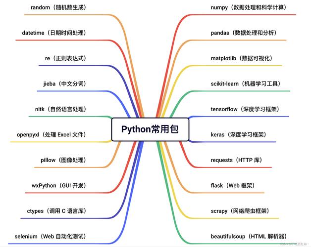 编程学习入门_编程实例