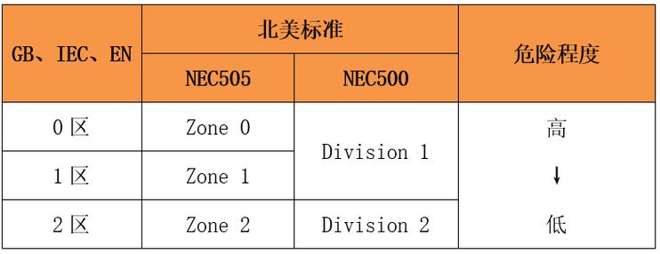 api rp 500中文_查询是否是 RP 型号