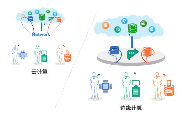 cdn缓存动态_如何判断CDN是否缓存命中？