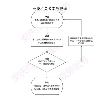 备案操作指南_公安备案