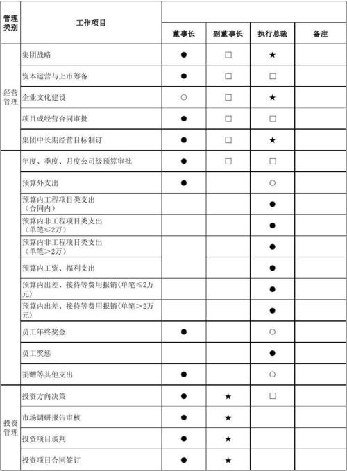 表格设计公司_示例：某公司权限设计及配置