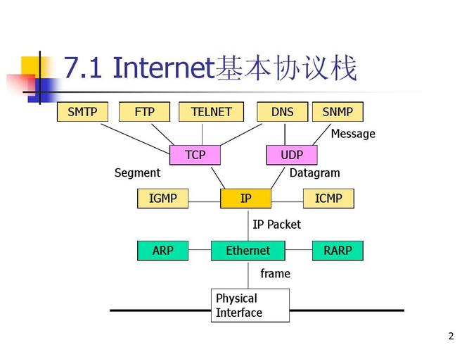 bios网络协议栈_协议