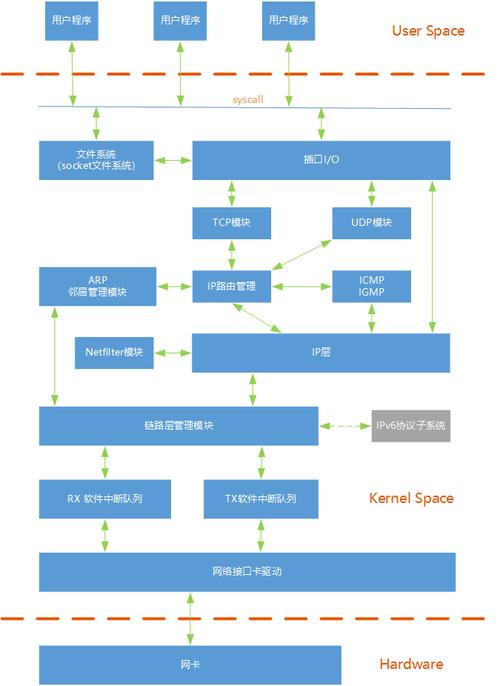 bios网络协议栈_协议