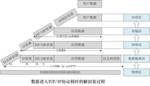 bios网络协议栈_协议