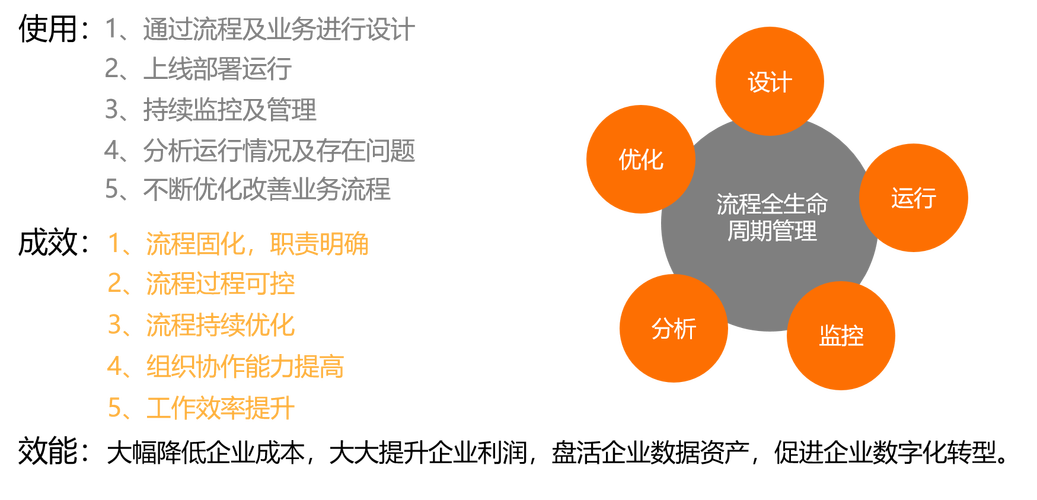 不间断_高可靠事务处理